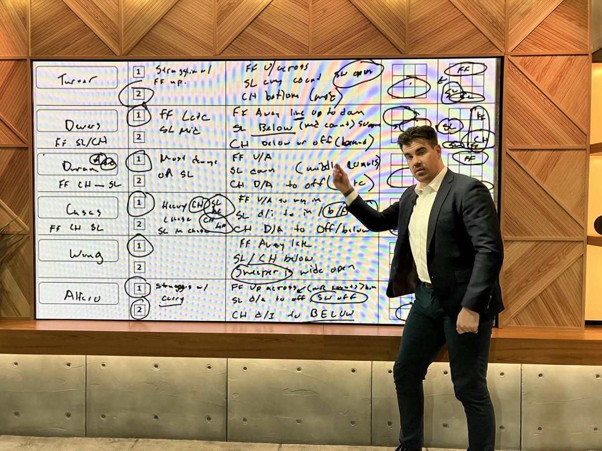 Hello friends.,Sunday Night Baseball <a href="/statcast/">#Statpast</a> Edition is on ESPN2 now, with the Yankees, the Red Sox, <a href="/mike_petriello/">Mike Petriello</a> and Trevor May’s giant handwritten scouting report.