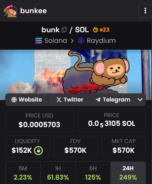 Is $BUNK back?