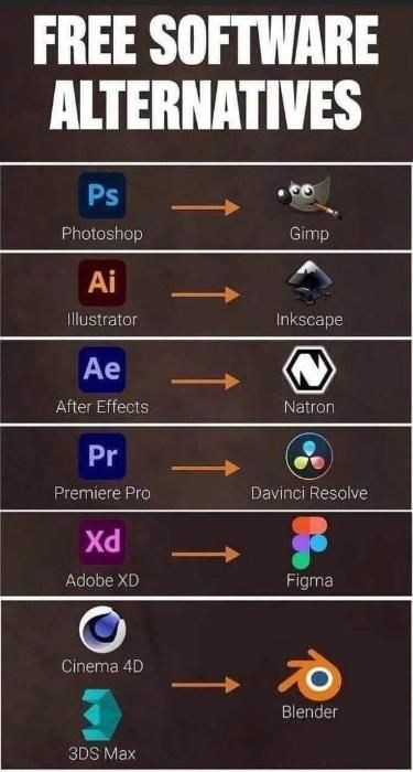 s4rah_dev's tweet image. im quitting adobe