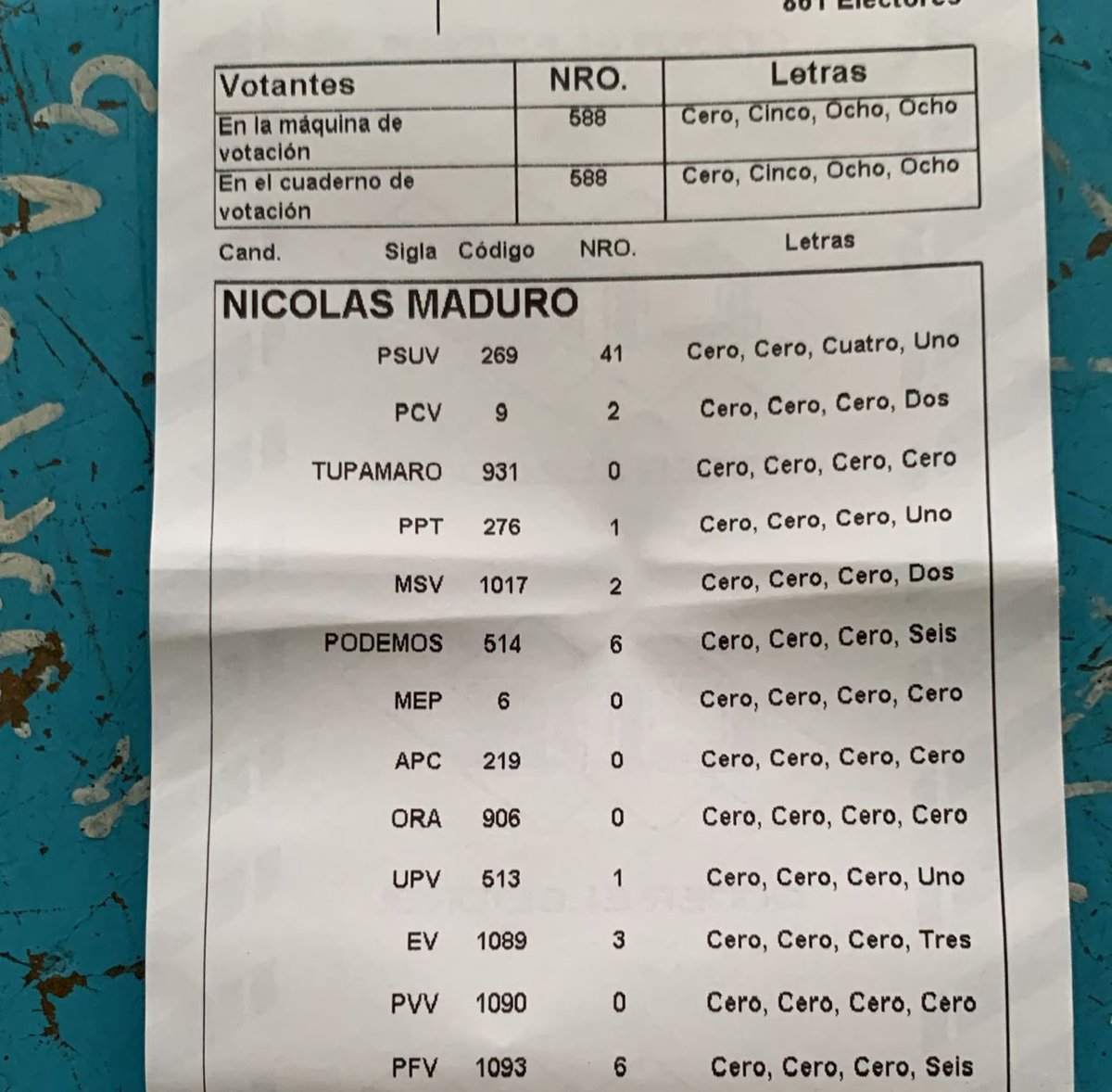 AndrewsAbreu's tweet photo. #AHORA Comparten Acta de la mesa 4 del liceo Monseñor Rafael Arias Blanco, en Coloncito, Táchira:

• Edmundo González: 518 votos
• Nicolás Maduro: 60 votos

Es el resultado de una sola mesa, pero demostrando un barrido contundente. https://t.co/Y6h2USfKpH