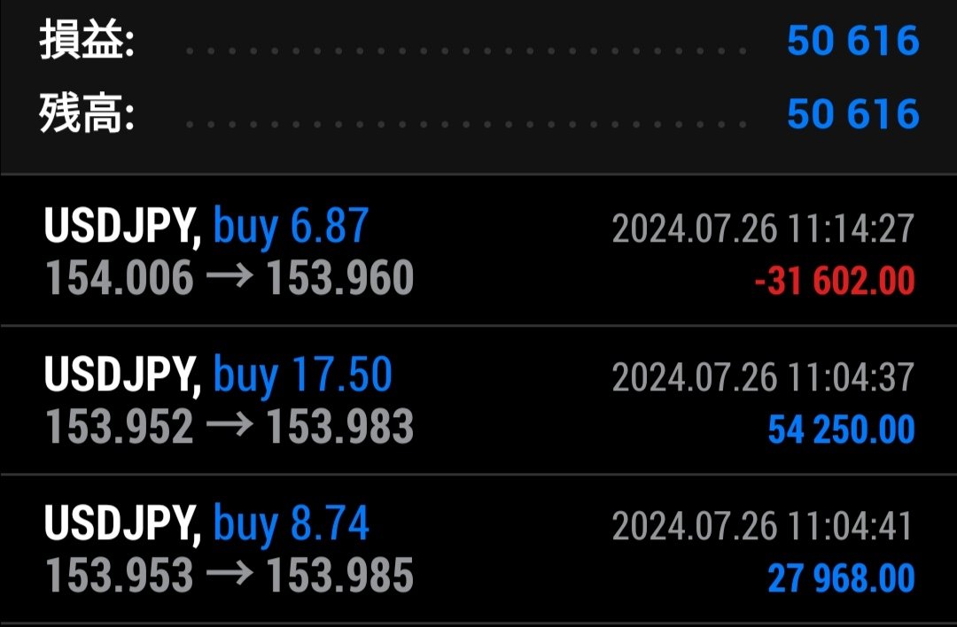CopyTrader13gou's tweet photo. #ロケット手法
遅くなりましたが、26日のコピートレードは、やっぱりプラスの利益獲得。この戴いた利益で本日、特上のうな重を食べに行こうと思います😊 https://t.co/VsakDgdSnL