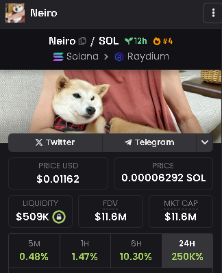 Neiro tweet media