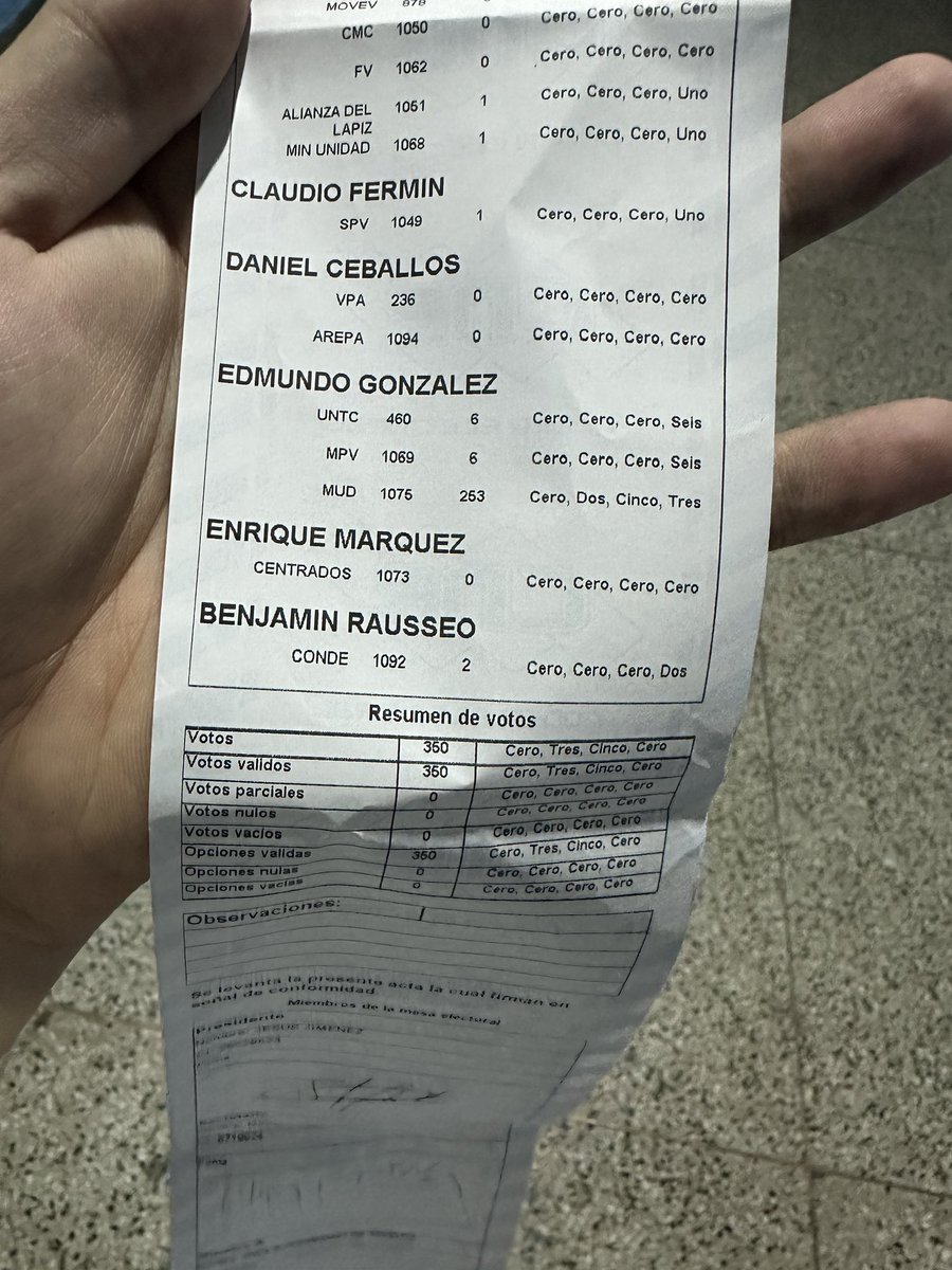 WASAMANIA's tweet photo. Acta de escrutinio de la Mesa 2 del Liceo Gustavo Herrera en Chacao. 

Edmundo: 275 
Maduro: 78 

#EleccionesVE2024 
#OperacionLibertad2024 https://t.co/AgNTq03fRj