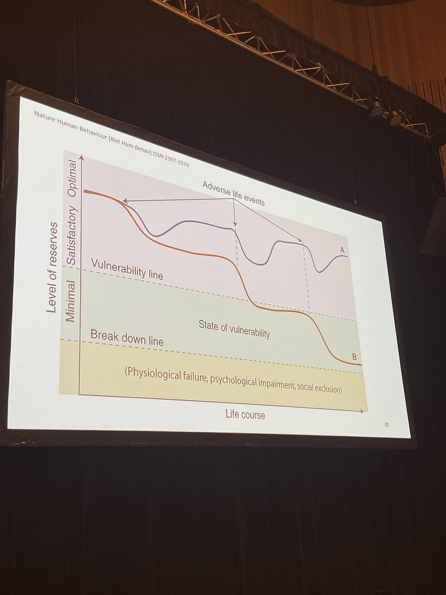 Each person comes to a health care setting with different lived experiences that contribute to their ability to cope and recover <a href="/DrPMDavidson/">Patricia Davidson</a> 

Person centred care is key #ACRA2024 <a href="/ACRAASM/">ACRA2025</a> <a href="/ACRA_ACRA/">ACRA</a>
