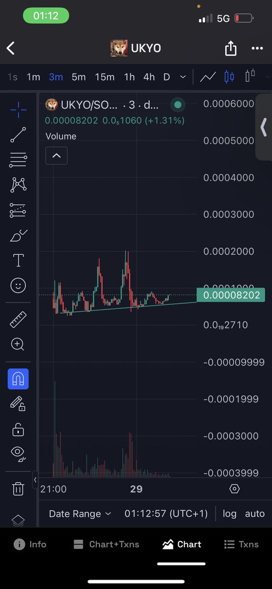 Paidtience 🎰 tweet media