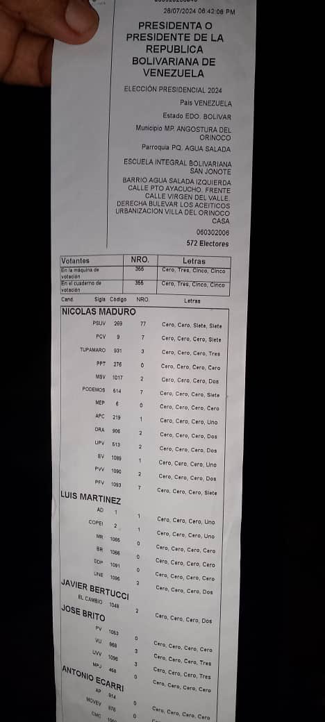 No podrán esconder la victoria. Actas en toda venezuela lo ratifican