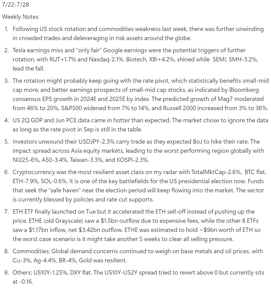 JesseAvery93's tweet photo. Weekly Notes on Macro, Equity and Cryptocurrency https://t.co/HXA4vK49Ax