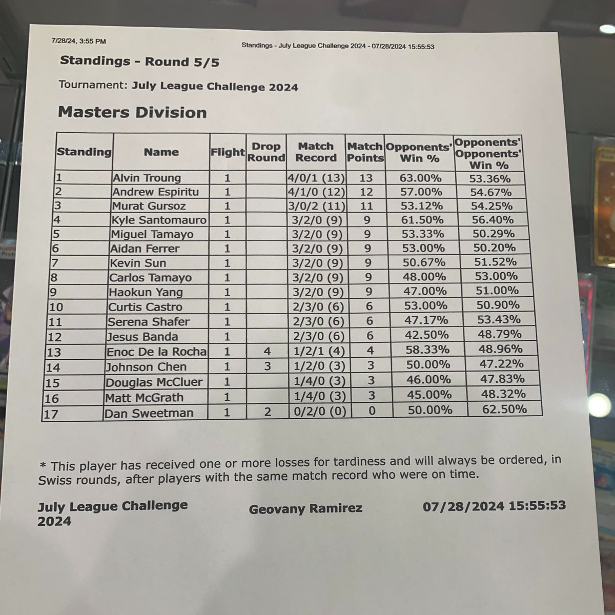 ThePandaKing27's tweet image. Got 1st at @tofustrading's July League Challenge! First decent win for me and accompanying flute won me so many of the games.