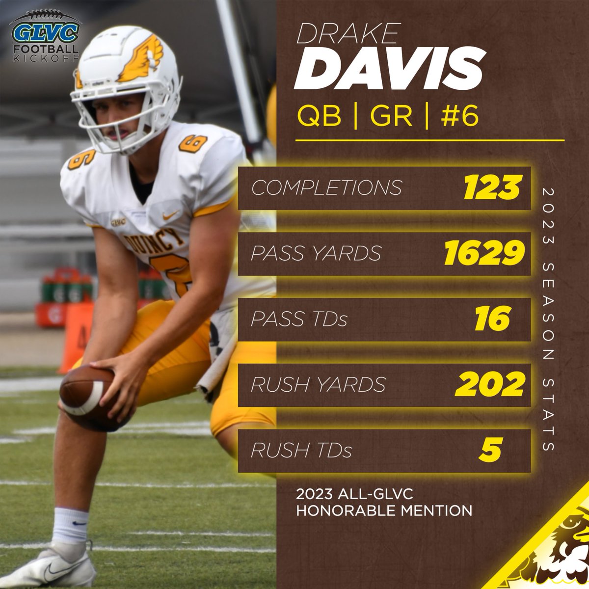 Great Lakes Valley Conference (@glvcsports) on Twitter photo 🏈 <a href="/QUHawksFootball/">Quincy University Football</a> Off. Attendee: 𝘘𝘉 𝘿𝙍𝘼𝙆𝙀 𝘿𝘼𝙑𝙄𝙎
Davis put together an impressive 2023 season before suffering an injury, posting 2️⃣1️⃣ total TDs and just 2️⃣ INTs.
#GLVCkickoff | #GLVCfb | <a href="/QUHawks/">Quincy Hawks</a> 🏈 <a href="/QUHawksFootball/">Quincy University Football</a> Off. Attendee: 𝘘𝘉 𝘿𝙍𝘼𝙆𝙀 𝘿𝘼𝙑𝙄𝙎
Davis put together an impressive 2023 season before suffering an injury, posting 2️⃣1️⃣ total TDs and just 2️⃣ INTs.
#GLVCkickoff | #GLVCfb | <a href="/QUHawks/">Quincy Hawks</a>