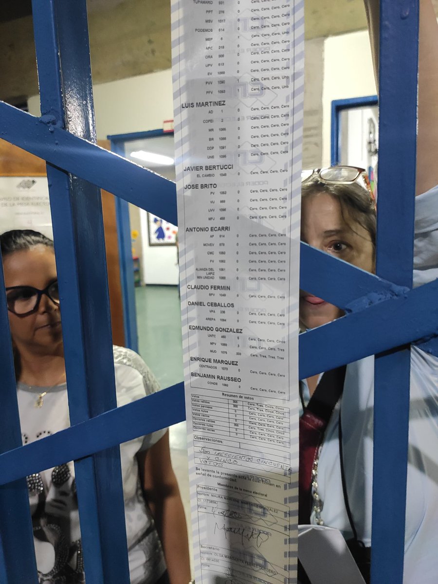 AndrewsAbreu's tweet photo. #AHORA Acta mesa 4 “Colegio “Emil Friedman” Miranda, Baruta. 
Edmundo: 341
Maduro: 14
Total: 355 https://t.co/WCodJ7I1Qs