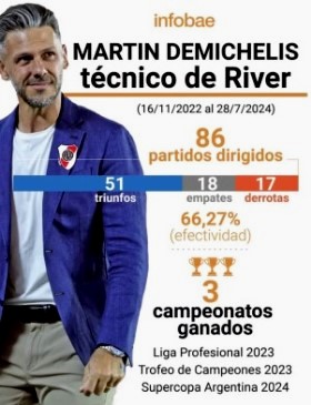 Uniberto's tweet photo. Se va #Demichelis, vuelve #Gallardo. Pero #River está más allá de todo. Para los termos que se dicen del Millo en X, que coinciden con los kirchos vendehumo y riquelmistas #Azzaro, #Carrozza y el Duka. #Demichelis #VamosRiver #LigaProfesional #GraciasMicho (aunque no alcanzó) https://t.co/sVDubhEEuL