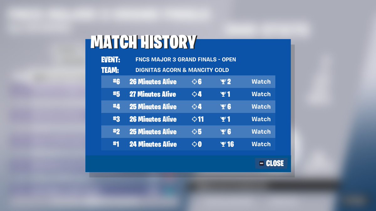 twis acorn tweet media