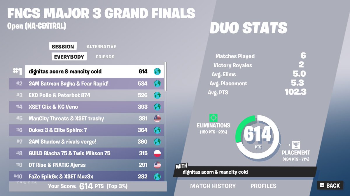 twis acorn tweet media