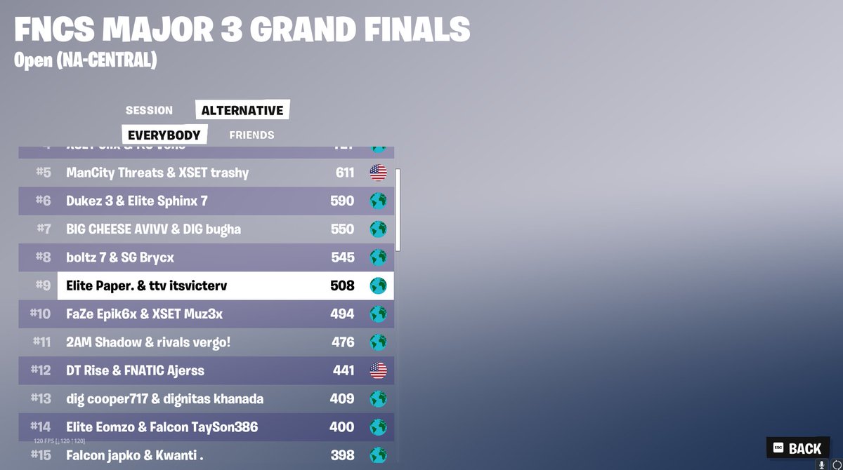 IndiaCompReport's tweet image. BOTH INDIAN TEAMS MAKE IT TO LAN LFG! @paper_fn GOOD STUFF