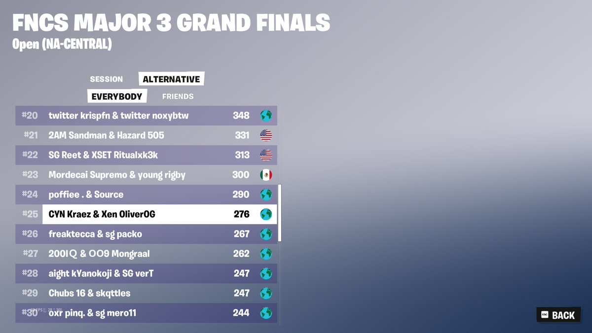 🏆25TH GRAND-FINALS🏆(+4,500)💰Conned, go next