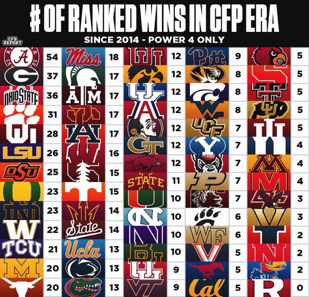 BarstoolUK's tweet image. Another stat Kentucky beats Louisville in