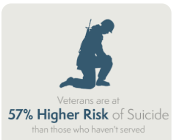 Using the words #veteran #suicide here on X causes <a href="/codeofvets/">Gretchen Smith</a> to be "supressed, diminished and lose our freedom of reach. I desided to piss everyone off by writting about it.
Well, if it isn't the topic that's as heavy as an elephant's emotional baggage! Veteran #suicide, the
