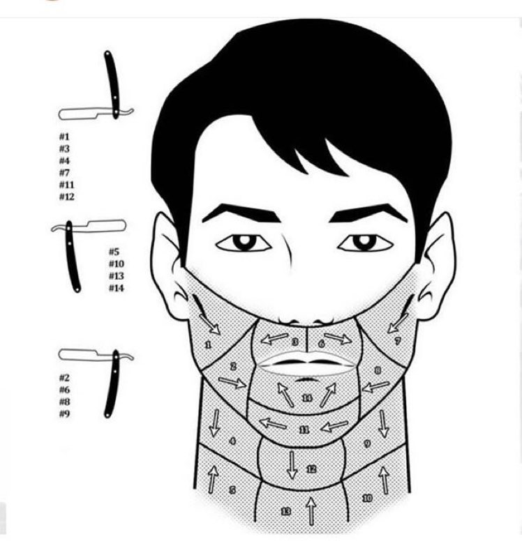 cooltechtipz's tweet image. The shaving guide !!