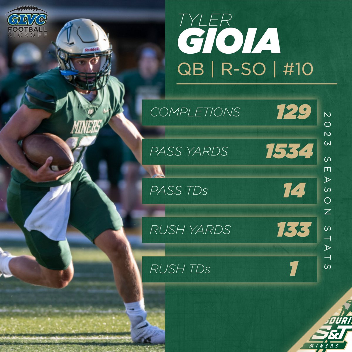 Great Lakes Valley Conference (@glvcsports) on Twitter photo 🏈 <a href="/Miners_FB/">S&T Football</a> Off. Attendee: 𝘘𝘉 𝙏𝙔𝙇𝙀𝙍 𝙂𝙄𝙊𝙄𝘼
Gioia notched the 2️⃣nd-highest passing yards per game in the GLVC last season to go along with 1️⃣5️⃣ total TDs.
#GLVCkickoff | #GLVCfb | <a href="/minersports/">Missouri S&T Miners</a> 🏈 <a href="/Miners_FB/">S&T Football</a> Off. Attendee: 𝘘𝘉 𝙏𝙔𝙇𝙀𝙍 𝙂𝙄𝙊𝙄𝘼
Gioia notched the 2️⃣nd-highest passing yards per game in the GLVC last season to go along with 1️⃣5️⃣ total TDs.
#GLVCkickoff | #GLVCfb | <a href="/minersports/">Missouri S&T Miners</a>