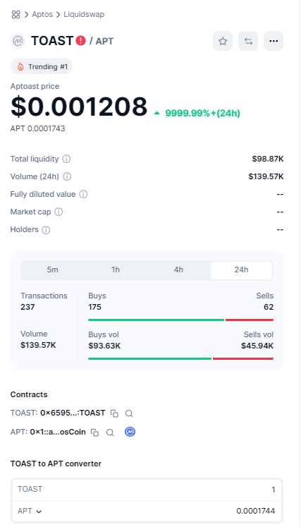 Get a sizzling hot wallet and $TOAST

We are here here to conquer the world, one slice at a time.

Trending #1 you say.

#aptoast #aptos #dgenfun