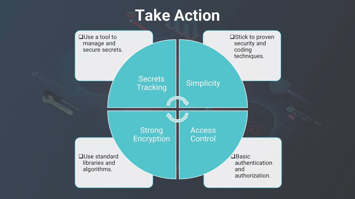 felix_hud's tweet image. Today I learned about securing code and software, including the importance of securing code and the actions and steps to take. Protecting software from vulnerabilities is crucial for robust security. 

#LSPPDay59 #60DaysOfLearning2024 #LearningWithLeapfrog @lftechnology