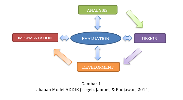 JPIS_Journal's tweet photo. Hardianto, Hardianto, et al. “PENGEMBANGAN #VIDEOANIMASI 3D PEMBELAJARAN LALU LINTAS MENGGUNAKAN #SOFTWAREBLENDER.” Jurnal Pendidikan Ilmu Sosial, vol. 32, no. 2, Feb. 2023, pp. 189–200. https://t.co/Q3tbecB27y, https://t.co/6cPUHL3Ilg. https://t.co/cJfAL8KT8j