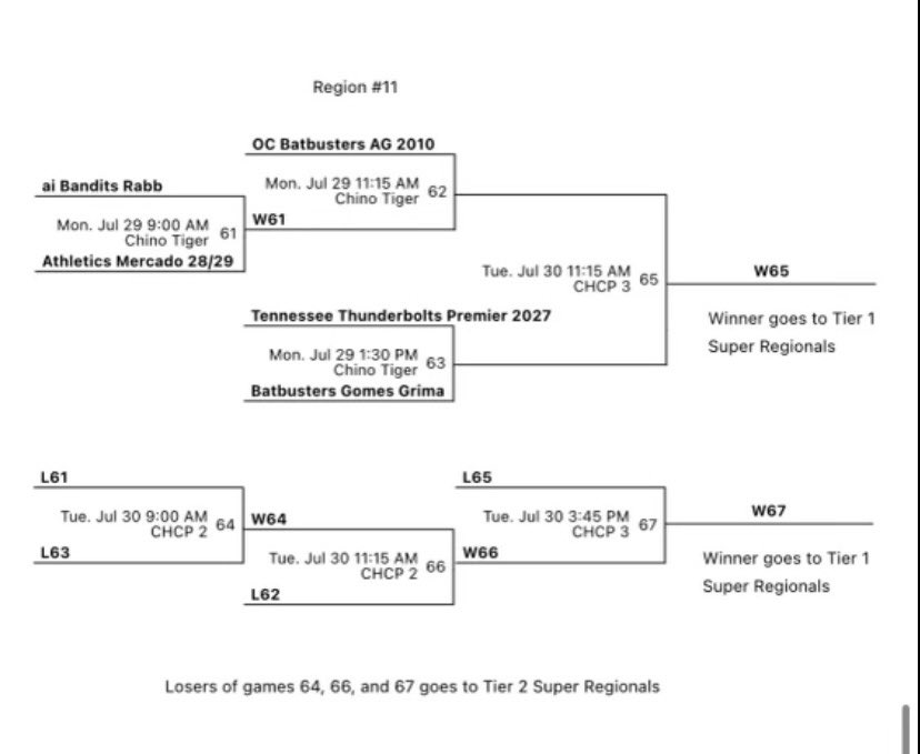 Schedule for the next 2 days!  Come check out my talented team <a href="/tnbolts2027west/">Tennessee Thunderbolts Premier 2027</a> and I battle on the field!  Let’s goooo! 
<a href="/thealliancefp/">The Alliance Fastpitch</a> <a href="/LineDsoftball/">Line Drive Media</a> <a href="/ExtraInningSB/">EXTRA INNING SOFTBALL</a>