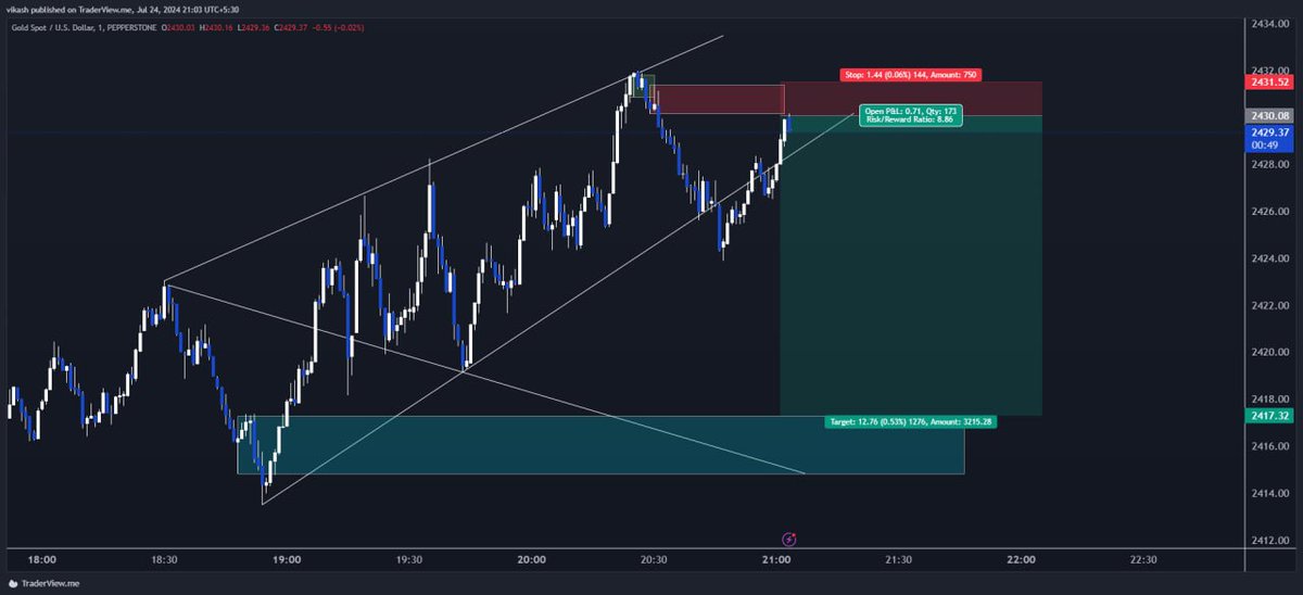 indyantrade's tweet photo. #Xauusd,#gold,#Indyan, #IndyanTrade,#Crypto, #Cryptocurrency, #CryptoTrading,#NSE, #NSEIndia,#Nifty,#FnO,#RTM,#PriceAction,#Sniper,#Wolfewave https://t.co/v9bYWkx0Um