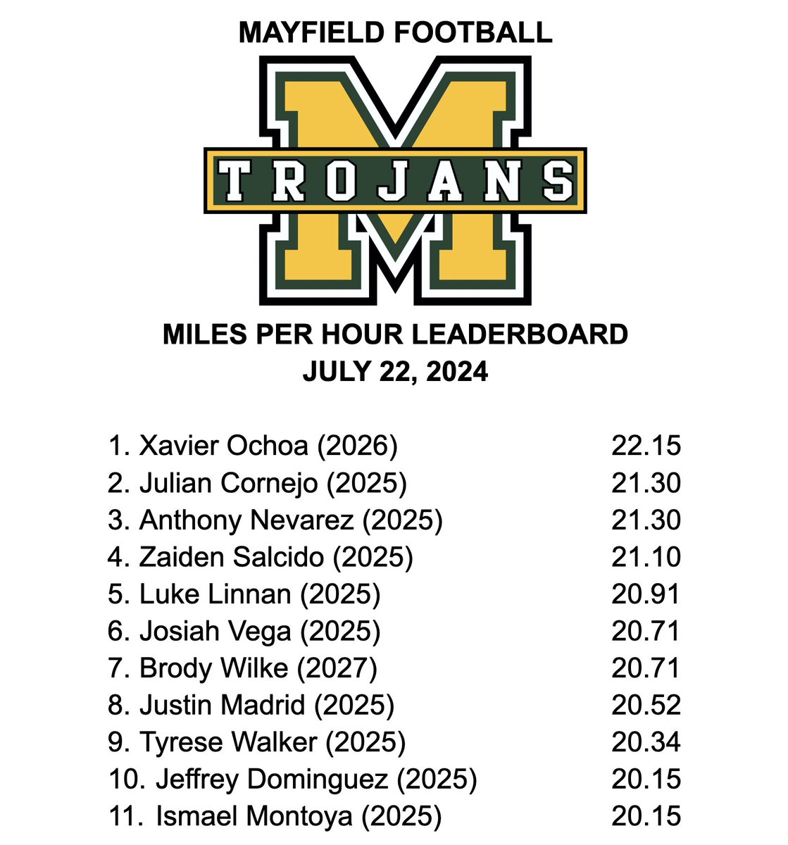Mayfield HS Football tweet media