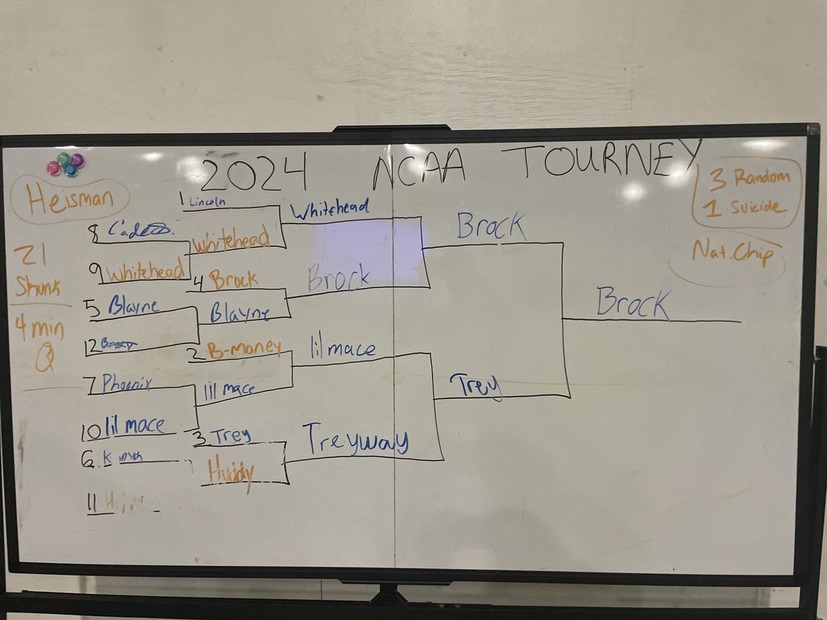 4th annual WR cookout was a great one! Super proud of all these guys and their commitment. Lots of food was ate and a lot of pick 6’s were thrown.