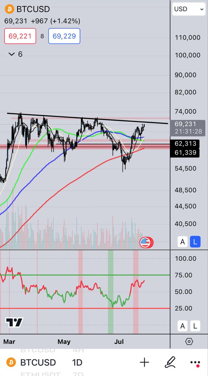 Nation state game theory by implementing a #bitcoin reserve strategy playing out right in front of our eyes. This past weekend the quiet part was said out loud by some of the most powerful people in the world. The stage is set and you have a once in a lifetime opportunity to