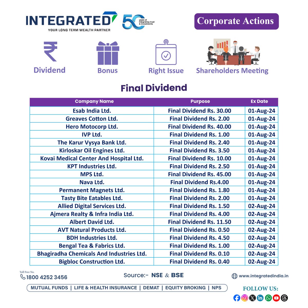 Integratedtweet's tweet photo. #dividend #dividendstocks #nse #bse #buybackshares #equityshares #integratedenterprises https://t.co/UbY5CQ8Ty0