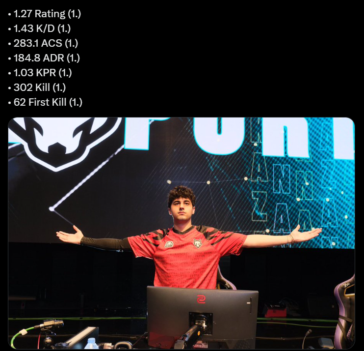 klippafps's tweet photo. people laughed at this guy when he called himself the best duelist in Turkey and these are his VCL stats this split and i am sure i will make the same tweet next year for his VCT stats https://t.co/ProrkWhD0Z