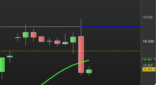 jertrading's tweet photo. dax notre plan et notre méthode , nous donnent 94 points dans la besace #trading #algo #easy #boursicoteur #nasdaq #dax #bourse #indices #intraday #dowjones #cac40 #Russell #stxe #argent #trader https://t.co/f9LrviGPs1 https://t.co/Sl5AReOvKB