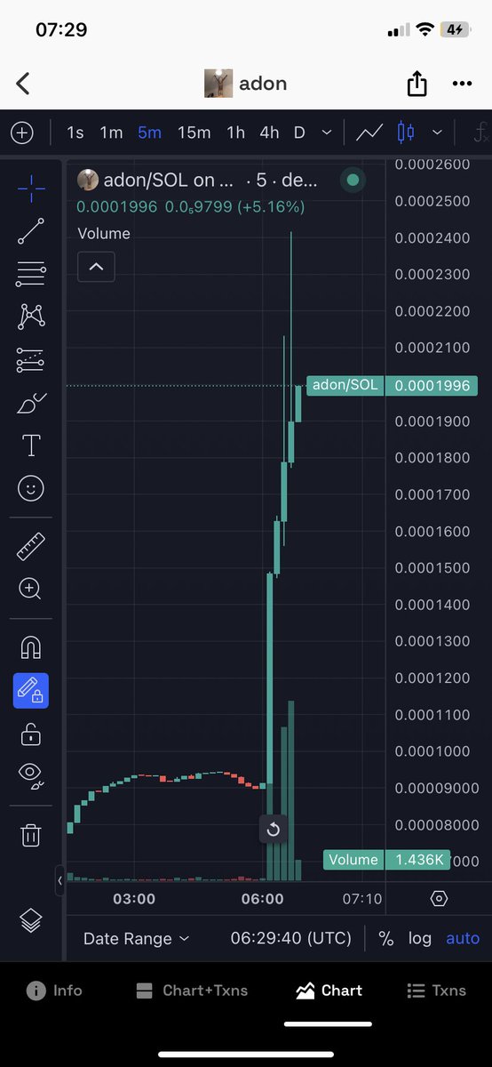 Son_ofzeus1's tweet photo. @muzzyvermillion It will be more warmer and comfortable when you grab a bag of $adon the godly Cat cto team is amazing this will be cook hard chart looks bullish 

9pY6sqHjGCSqxoxxWzueXftX8DSH4gFV7VT8iq19pump

https://t.co/Y7jpR1kUxZ https://t.co/jpYpA0GIqB
