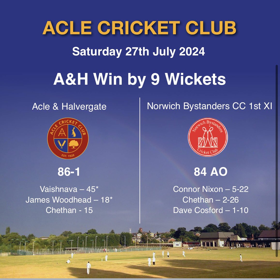 aclecc's tweet photo. 🚨Weekend Results🚨

A good weekend across the club as we record 4/5 wins! The 1st XI narrowly coming up short against Garboldisham the only blemish. The Sunday side were victorious against Norwich, in another excellent game! #UpTheAs🏏🍻 https://t.co/gPD0Caw4B3
