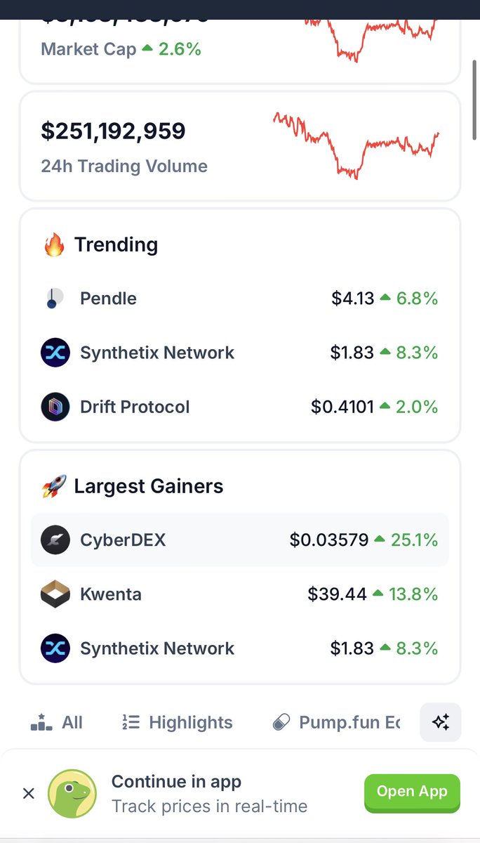 SNXified's tweet photo. 👀
$SNX #CyberDex #Kwenta #Synthetix https://t.co/kAe9s5lIvi