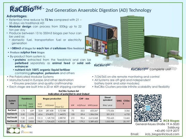 iRCB4's tweet photo. #biogas and #RNG are the fuel for the future.
it is natural and no emissions.
we produce clean #biogas from agriculture residues 
#RaCBio is one of the best solution.
Contact us https://t.co/Ak7UZyEzbQ