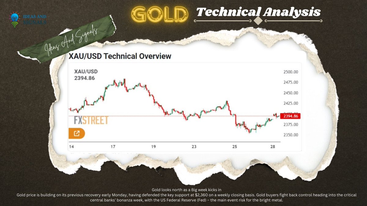 hinamalik3063's tweet photo. Todays Gold Technical analysis
Gold price building recovery early Monday

For more info DM me
https://t.co/iQcYVI89ou

#XAUUSD #xauusdgold #xauusdtrader #xauusdsignals #xauusdtradingsignals #xauusdMarket #GoldTechnicalAnalysis #forexsignalservice #nasdaq100 #cryptocurrency https://t.co/mu8xt5y502
