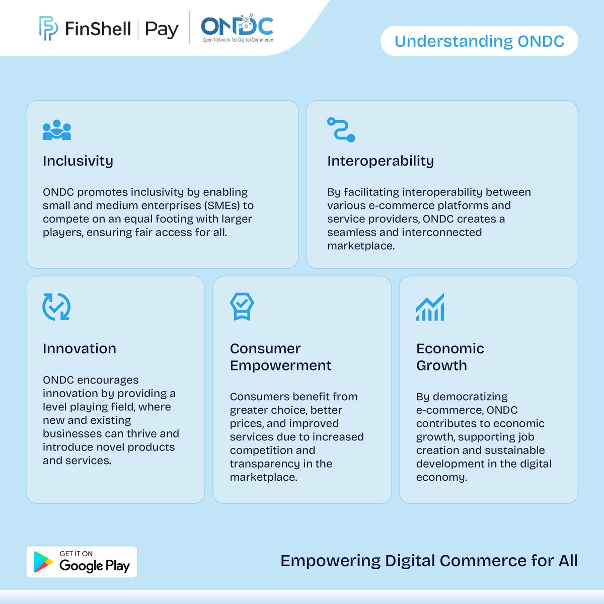 Zenzyofficial__'s tweet photo. Discover the Open Network for Digital Commerce (ONDC) and how it’s set to transform the e-commerce landscape in India. By promoting inclusivity and interoperability, ONDC aims to create a level playing field for all businesses. #FinShellPay #MondayWisdom #ONDC https://t.co/uipZg3N84y