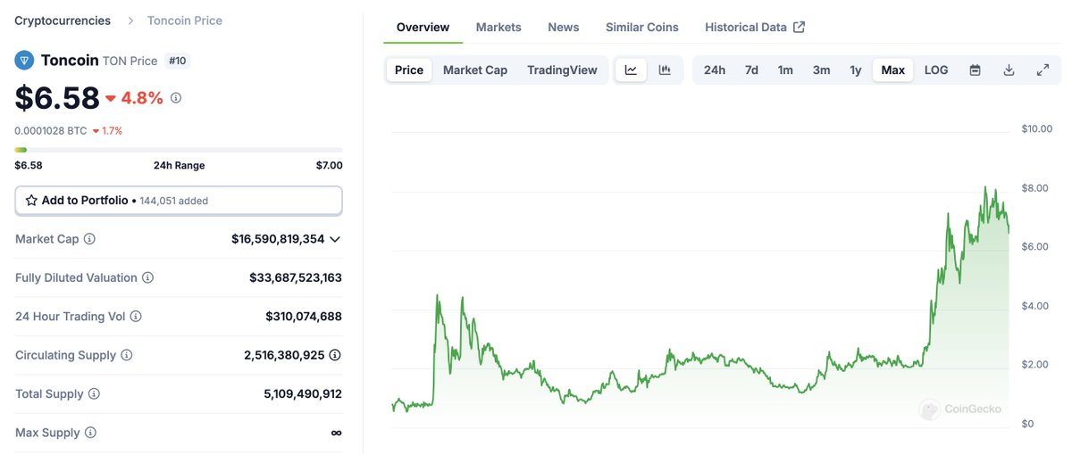 Uncovering the founder of Telegram: the mission of