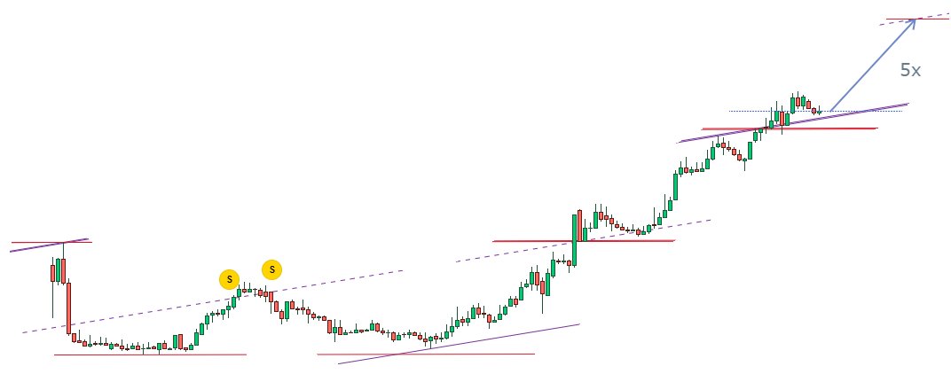 bir üretim işletmesi yeni yatırımları ile büyüyor.

düşük sermayeli

kısa da %500 hedefi var.

akşama açıklayacağım.

görüp beğenmeniz +güzel yorumlar yazmanız+ paylaşmanız beni motive edip araştırmaya itiyor.  

aylık 50.000 lira abonelik ücreti alanların vereceği hizmeti bedava