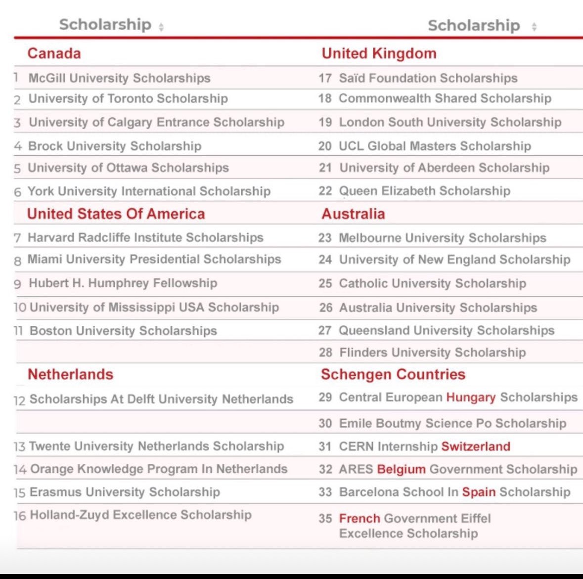 Dear twitter friends; Don't just like and share it, make efforts to apply..

1. McGill University Scholarships In Canada 2025 (Fully Funded)
lnkd.in/djSz8qgK

2. 5000 University of Toronto Scholarship in Canada (Fully Funded)
lnkd.in/dWCaqJb8

3. University of