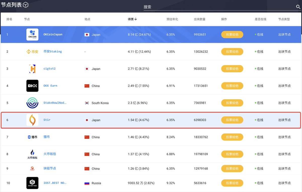 IOST 华语社区 tweet media