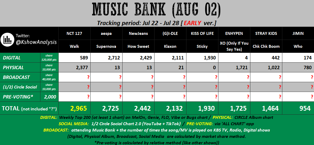 ENHYPEN VOTING TEAM tweet media
