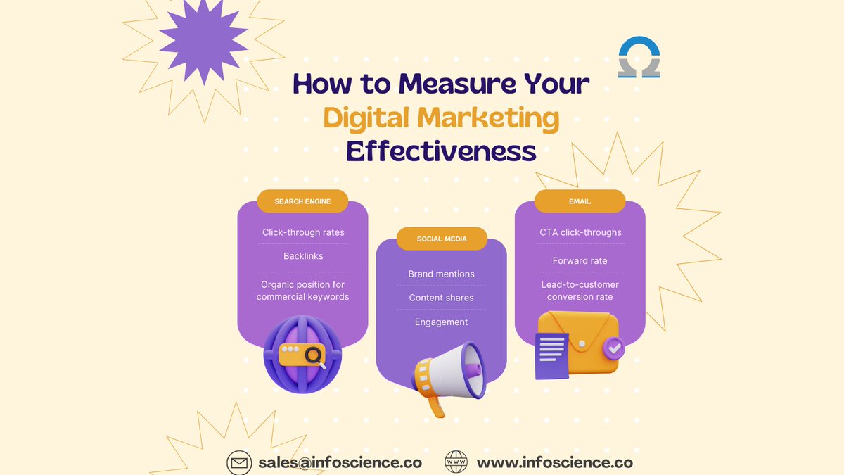 InfoScienceLabs's tweet photo. 📊 Wondering how to gauge your digital marketing effectiveness? Look no further! 🎯#infoscience #softwaredevelopmentcompany #infosciencelabs  #SoftwareDevelopment #USA #DigitalMarketingEffectiveness #KPIs #MarketingMetrics #Analytics #ROI #ConversionRates #WebsiteTraffic https://t.co/QSh8ITy1st