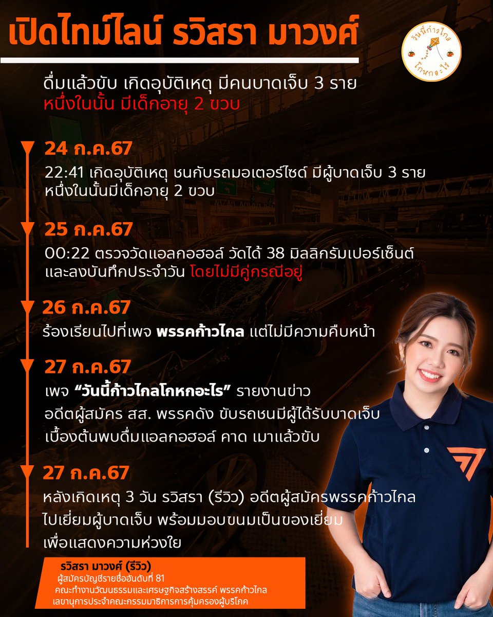 mfplie's tweet photo. #ทุกคนคะ ผู้ขับ ใช้เวลา 3 วัน ถึงติดต่อผู้บาดเจ็บ ถ้าเพจไม่ลงข่าวคงเงียบหายไปแล้ว #ก้าวไกลภัยสังคม #เมาไม่ขับ https://t.co/Pg9ZMr0Uw6