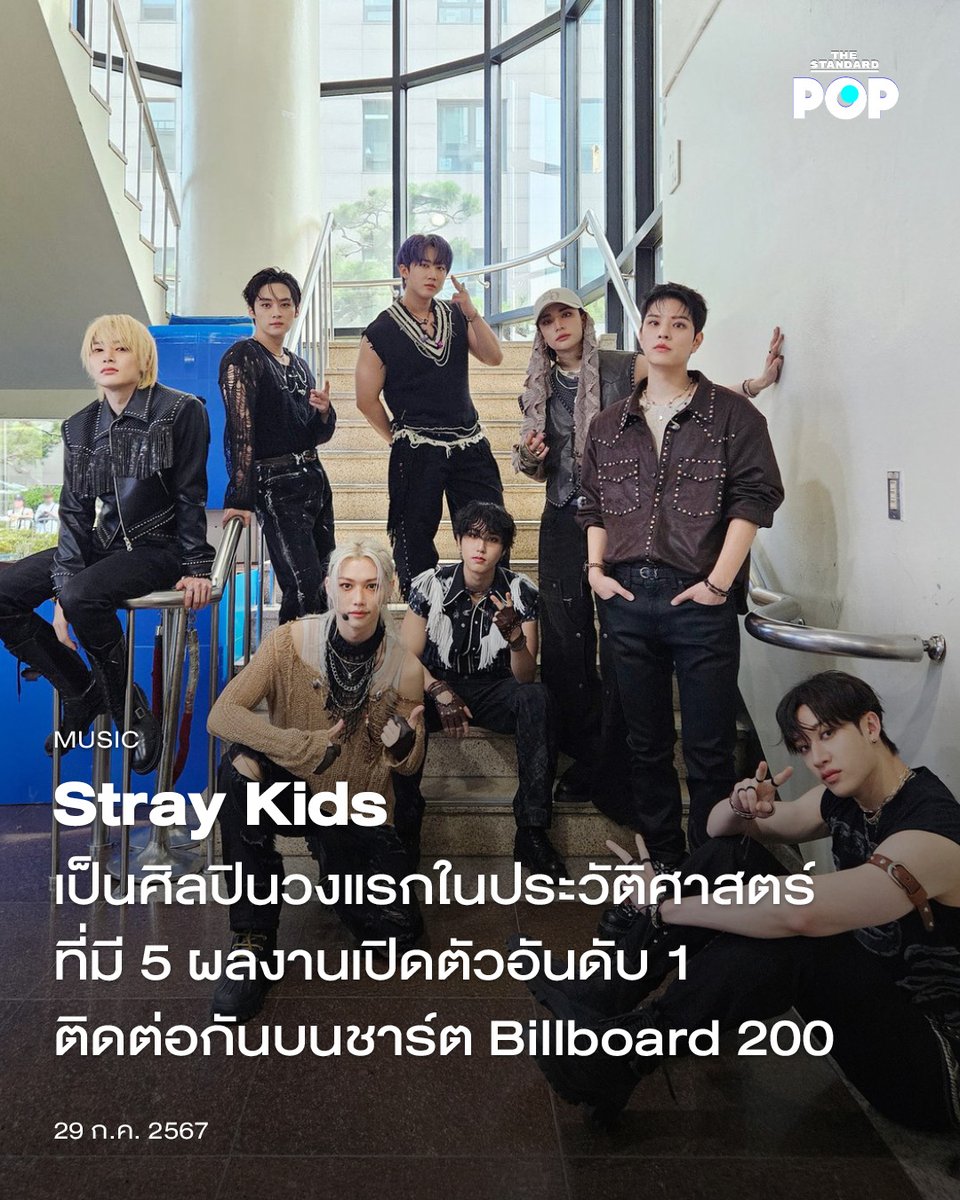 TheStandardPOP's tweet photo. Stray Kids เป็นศิลปินวงแรกในประวัติศาสตร์ที่มี 5 ผลงานเปิดตัวอันดับ 1 ติดต่อกันบนชาร์ต Billboard 200

https://t.co/wivYYwXtMM

#StrayKids #스트레이키즈
#Hyunjin #Felix #LeeKnow #Bangchan #I_N #Han #Seungmin #Changbin
#ATE #Billboard #YouMakeStrayKidsStay
#TheStandardPop https://t.co/kACD0SrsSR
