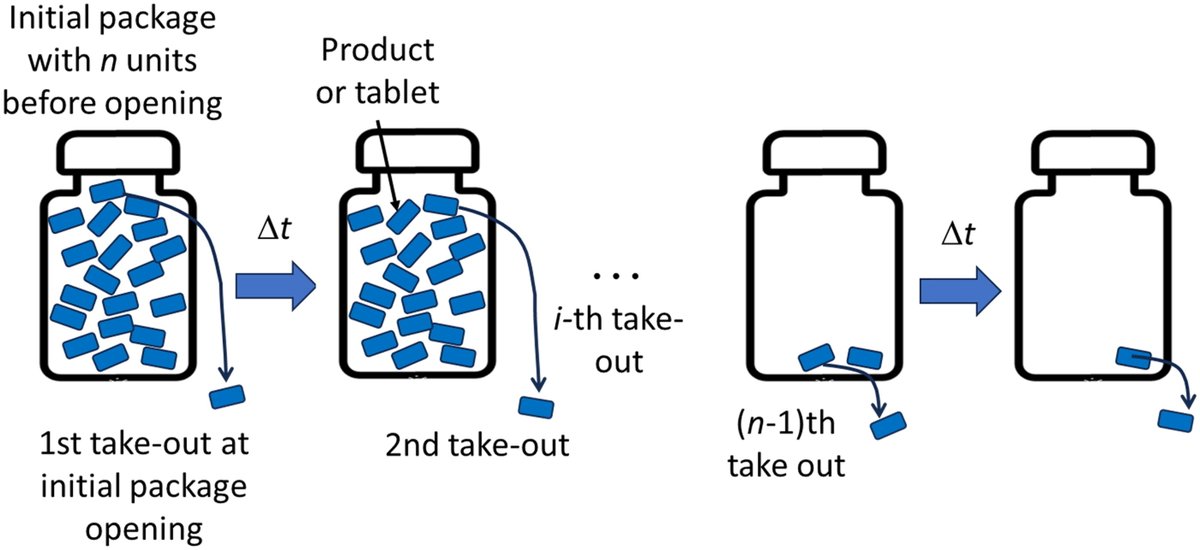 DDIPJournal's tweet photo. π¬ New Research Alert! π Modeling moisture change of packaged dry tablet dosage forms under consumer use condition π
Published in #DDIPJournal
πRead the full article here: https://t.co/y9AFOkwbqn https://t.co/nl2L63go3d