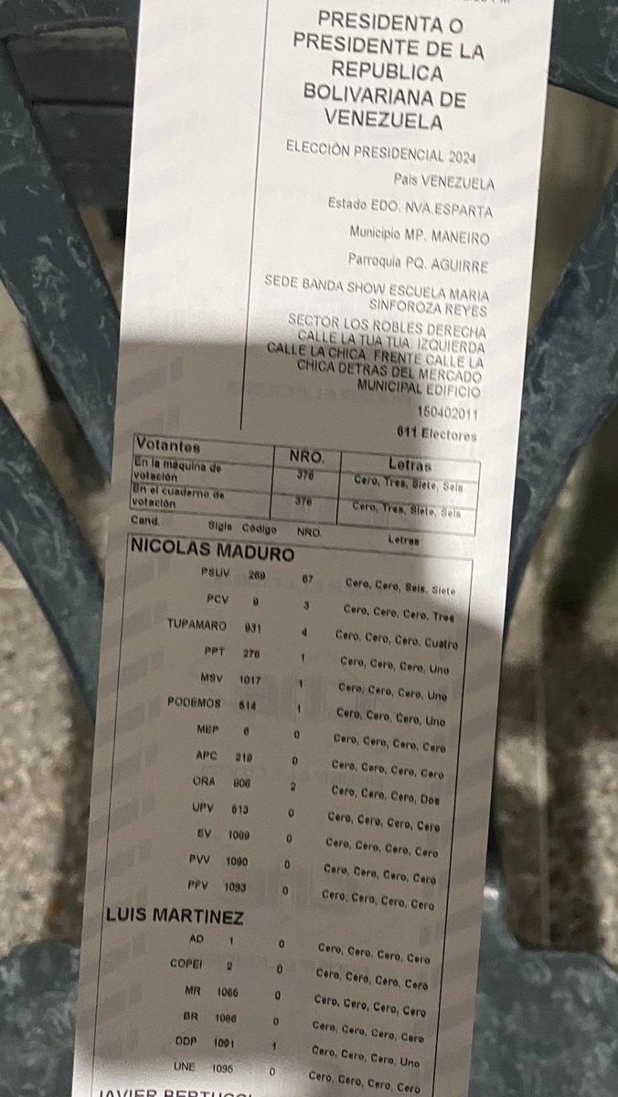 nnolimetangere's tweet photo. Entré al proceso de auditoría ciudadana de mi centro Sede Banda Show María Sinforosa Reyes. Se auditó la mesa 2. 

Nos dejaron entrar a las 10 de la noche, salimos a las 11

294 votos para Edmundo Gonzales vs 79 de NMaduro

@ConVzlaComando @MariaCorinaYA https://t.co/n98I1BOUx6